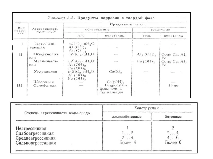 Допустимая глубина (см) разрушения бетона за 50 лет эксплуатации