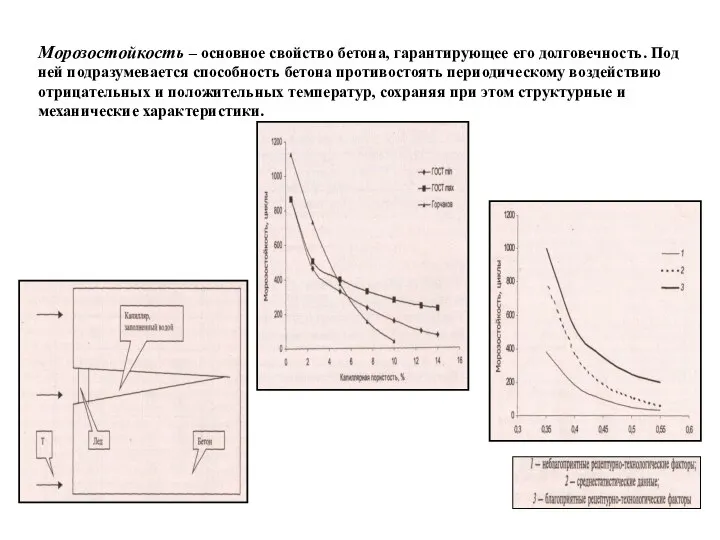 Морозостойкость – основное свойство бетона, гарантирующее его долговечность. Под ней подразумевается