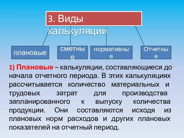 3. Виды калькуляции плановые сметные нормативные Отчетные 1) Плановые – калькуляции,