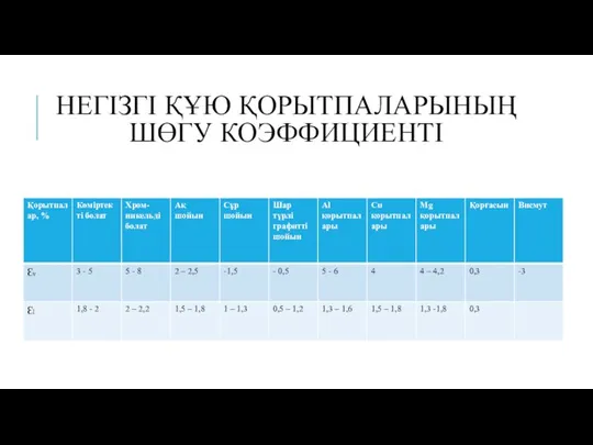 НЕГІЗГІ ҚҰЮ ҚОРЫТПАЛАРЫНЫҢ ШӨГУ КОЭФФИЦИЕНТІ