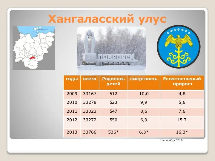 Хангаласский улус *На ноябрь 2013г.