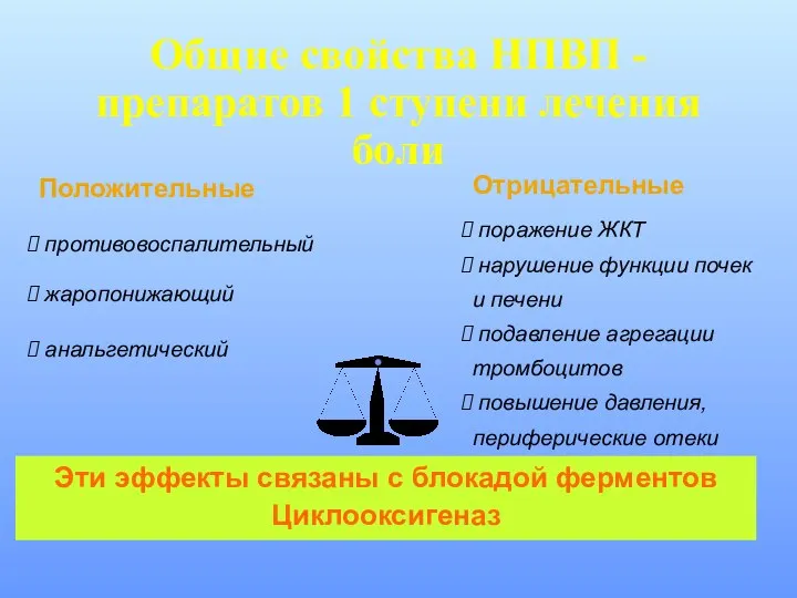 Общие свойства НПВП -препаратов 1 ступени лечения боли Положительные противовоспалительный жаропонижающий