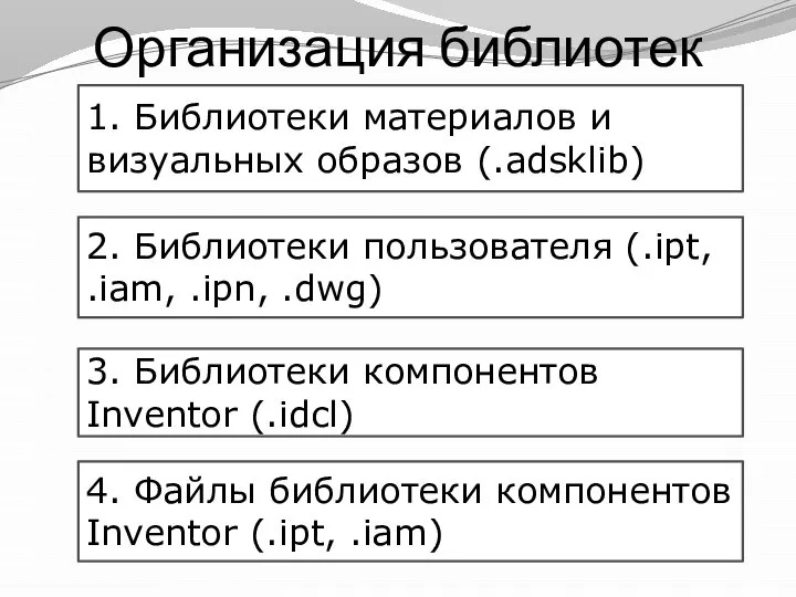 Организация библиотек 1. Библиотеки материалов и визуальных образов (.adsklib) 2. Библиотеки