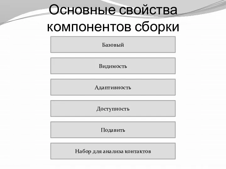 Основные свойства компонентов сборки Базовый Видимость Адаптивность Доступность Подавить Набор для анализа контактов