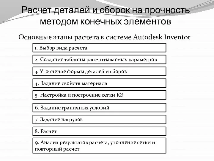 Расчет деталей и сборок на прочность методом конечных элементов Основные этапы