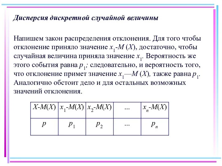 Дисперсия дискретной случайной величины Напишем закон распределения отклонения. Для того чтобы