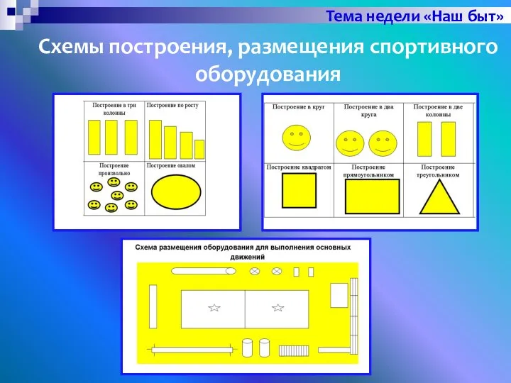 Схемы построения, размещения спортивного оборудования Тема недели «Наш быт»