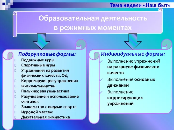 Образовательная деятельность в режимных моментах Подгрупповые формы: Подвижные игры Спортивные игры