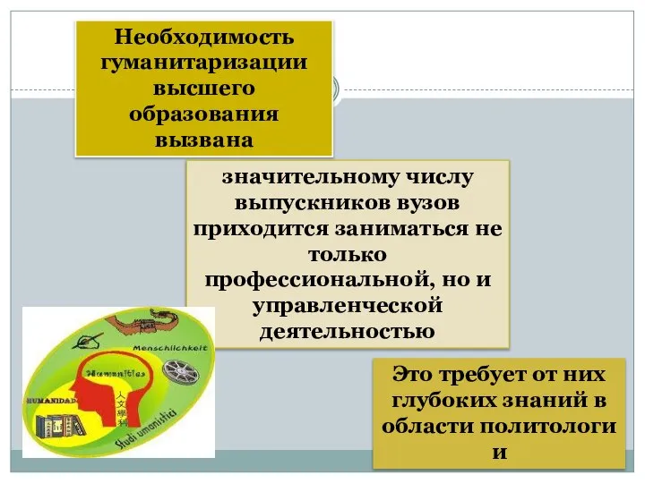 Необходимость гуманитаризации высшего образования вызвана значительному числу выпускников вузов приходится заниматься