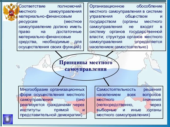 Принципы местного самоуправления Самостоятельность решения населением всех вопросов местного значения (непосредственно,