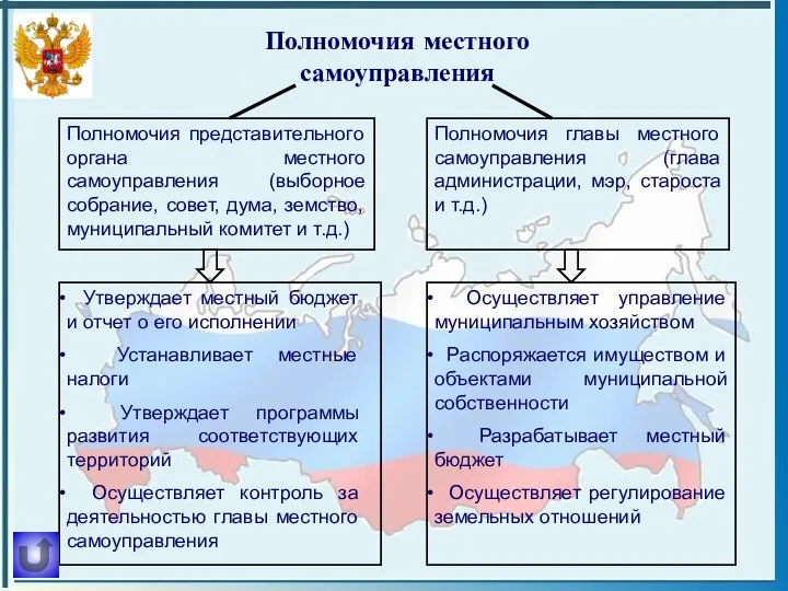 Полномочия местного самоуправления Полномочия представительного органа местного самоуправления (выборное собрание, совет,