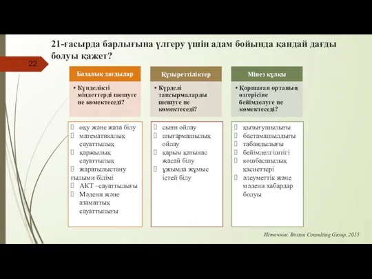 21-ғасырда барлығына үлгеру үшін адам бойында қандай дағды болуы қажет? оқу