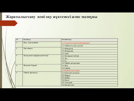 Жаратылыстану пәні оқу жүктемесі және мазмұны