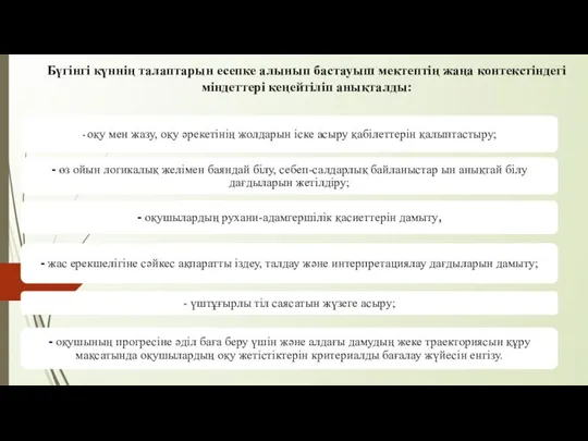 Бүгінгі күннің талаптарын есепке алынып бастауыш мектептің жаңа контекстіндегі міндеттері кеңейтіліп анықталды: