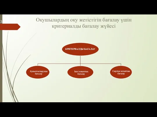 Оқушылардың оқу жетістігін бағалау үшін критериалды бағалау жүйесі