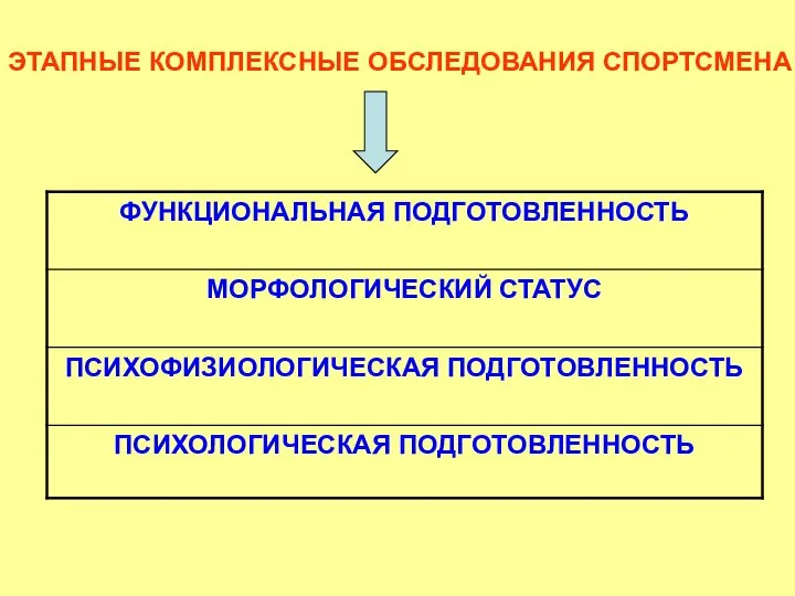 ЭТАПНЫЕ КОМПЛЕКСНЫЕ ОБСЛЕДОВАНИЯ СПОРТСМЕНА