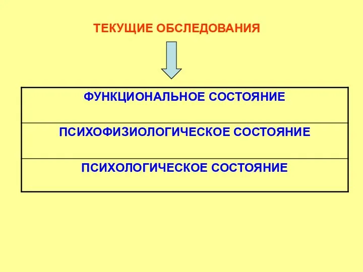 ТЕКУЩИЕ ОБСЛЕДОВАНИЯ