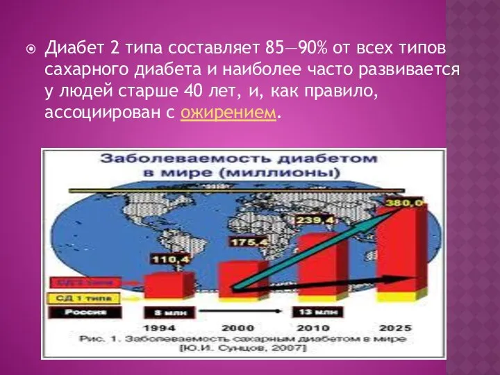 Диабет 2 типа составляет 85—90% от всех типов сахарного диабета и