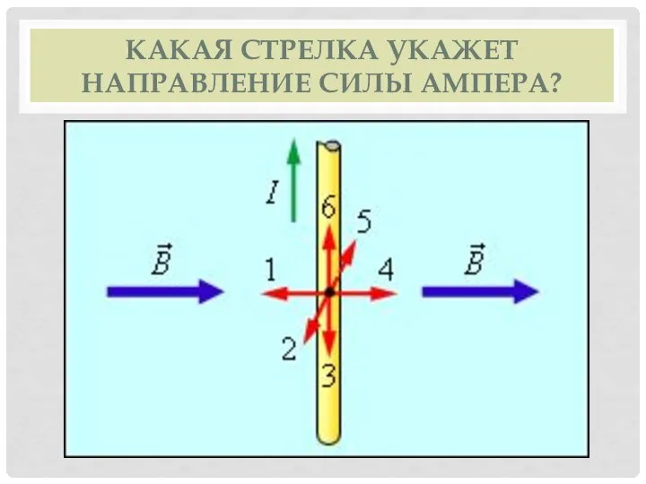 Какая стрелка укажет направление силы Ампера?