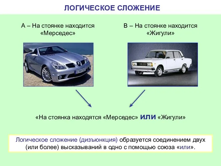 ЛОГИЧЕСКОЕ СЛОЖЕНИЕ «На стоянка находятся «Мерседес» или «Жигули» А – На