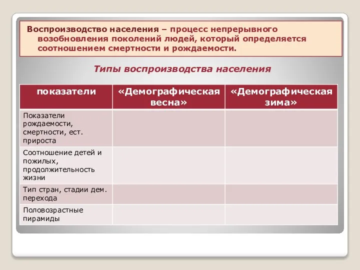 Воспроизводство населения – процесс непрерывного возобновления поколений людей, который определяется соотношением