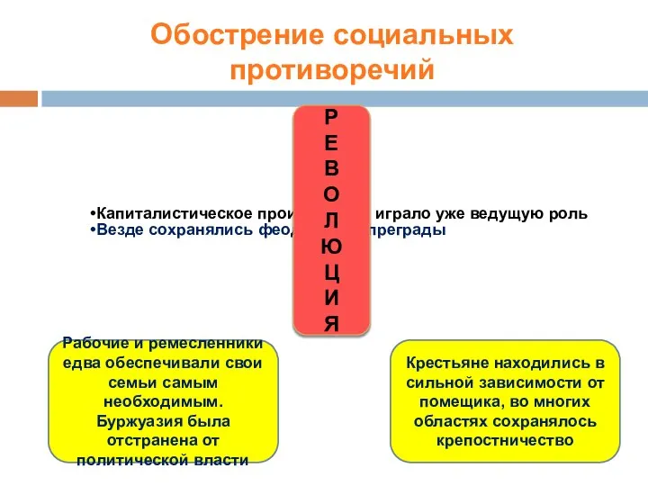 Обострение социальных противоречий Р Е В О Л Ю Ц И