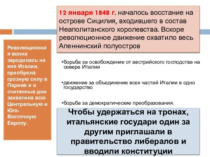 12 января 1848 г. началось восстание на острове Сицилия, входившего в