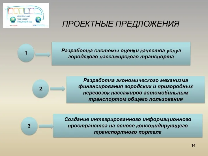 ПРОЕКТНЫЕ ПРЕДЛОЖЕНИЯ 1 2 3 Разработка системы оценки качества услуг городского