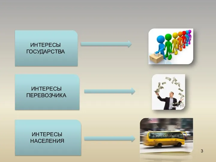 ИНТЕРЕСЫ ГОСУДАРСТВА ИНТЕРЕСЫ ПЕРЕВОЗЧИКА ИНТЕРЕСЫ НАСЕЛЕНИЯ