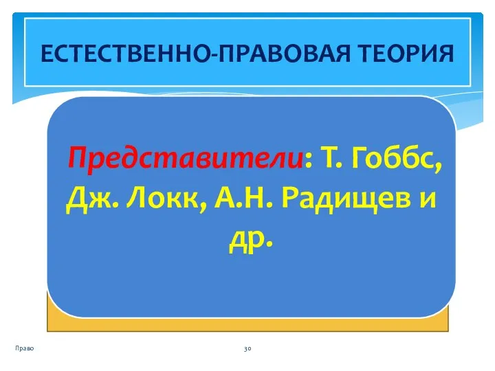 Право ЕСТЕСТВЕННО-ПРАВОВАЯ ТЕОРИЯ Представители: Т. Гоббс, Дж. Локк, А.Н. Радищев и др.