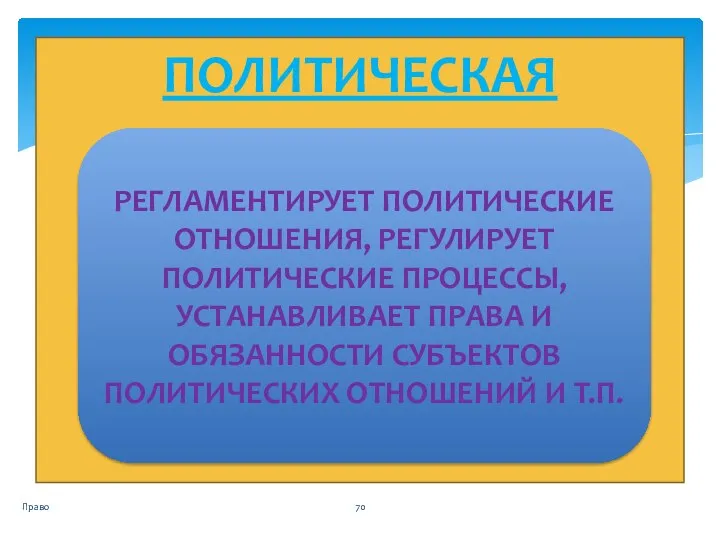 ПОЛИТИЧЕСКАЯ Право РЕГЛАМЕНТИРУЕТ ПОЛИТИЧЕСКИЕ ОТНОШЕНИЯ, РЕГУЛИРУЕТ ПОЛИТИЧЕСКИЕ ПРОЦЕССЫ, УСТАНАВЛИВАЕТ ПРАВА И