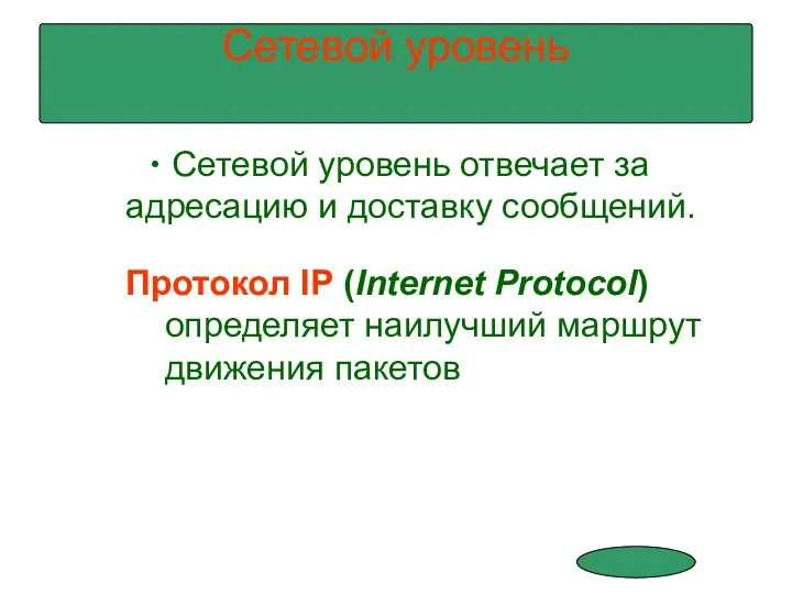 Сетевой уровень отвечает за адресацию и доставку сообщений. Сетевой уровень Протокол