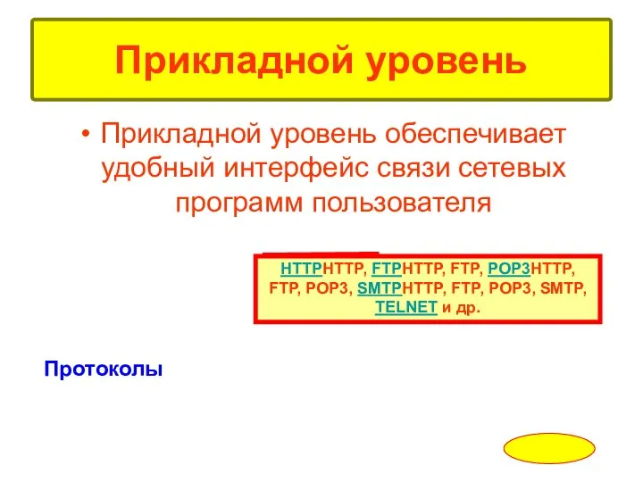 Прикладной уровень обеспечивает удобный интерфейс связи сетевых программ пользователя Прикладной уровень