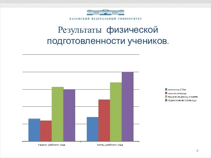 Результаты физической подготовленности учеников.