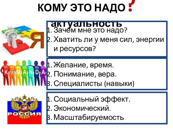 КОМУ ЭТО НАДО? актуальность Я Зачем мне это надо? Хватить ли