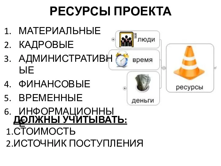 РЕСУРСЫ ПРОЕКТА МАТЕРИАЛЬНЫЕ КАДРОВЫЕ АДМИНИСТРАТИВНЫЕ ФИНАНСОВЫЕ ВРЕМЕННЫЕ ИНФОРМАЦИОННЫЕ ДОЛЖНЫ УЧИТЫВАТЬ: СТОИМОСТЬ ИСТОЧНИК ПОСТУПЛЕНИЯ