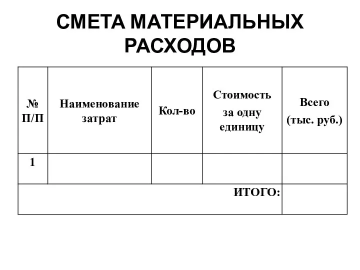 СМЕТА МАТЕРИАЛЬНЫХ РАСХОДОВ