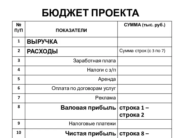 БЮДЖЕТ ПРОЕКТА