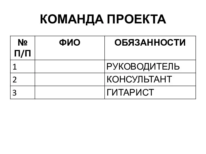 КОМАНДА ПРОЕКТА