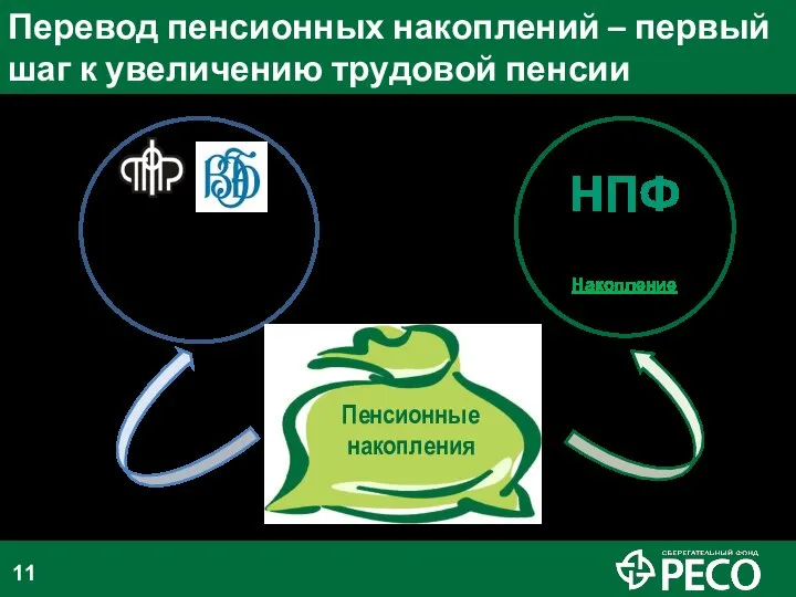 Перевод пенсионных накоплений – первый шаг к увеличению трудовой пенсии Пенсионные