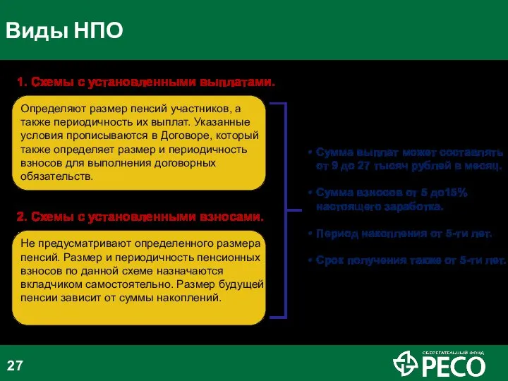 Виды НПО 1. Схемы с установленными выплатами. Определяют размер пенсий участников,