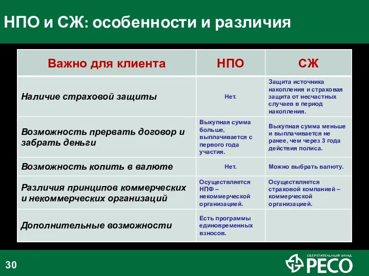 НПО и СЖ: особенности и различия