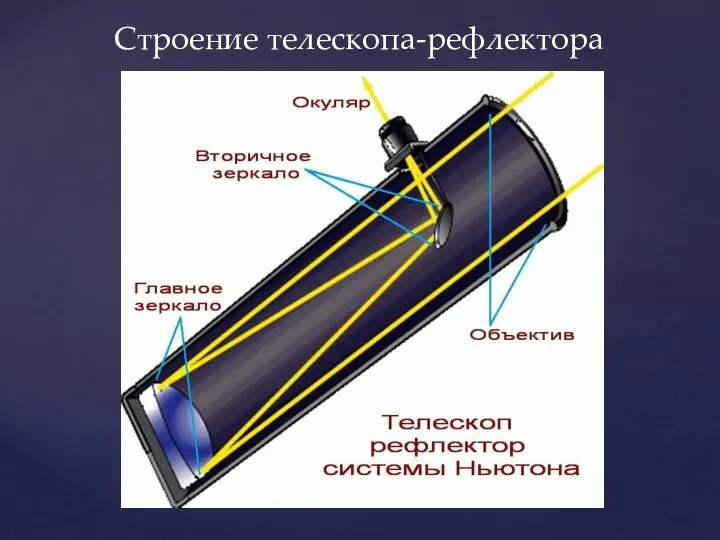 Строение телескопа-рефлектора