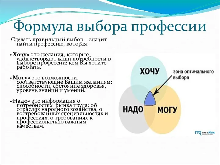 Формула выбора профессии Сделать правильный выбор – значит найти профессию, которая: