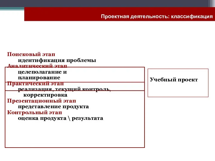 Поисковый этап идентификация проблемы Аналитический этап целеполагание и планирование Практический этап