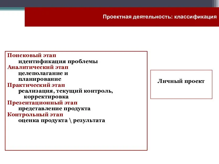 Поисковый этап идентификация проблемы Аналитический этап целеполагание и планирование Практический этап