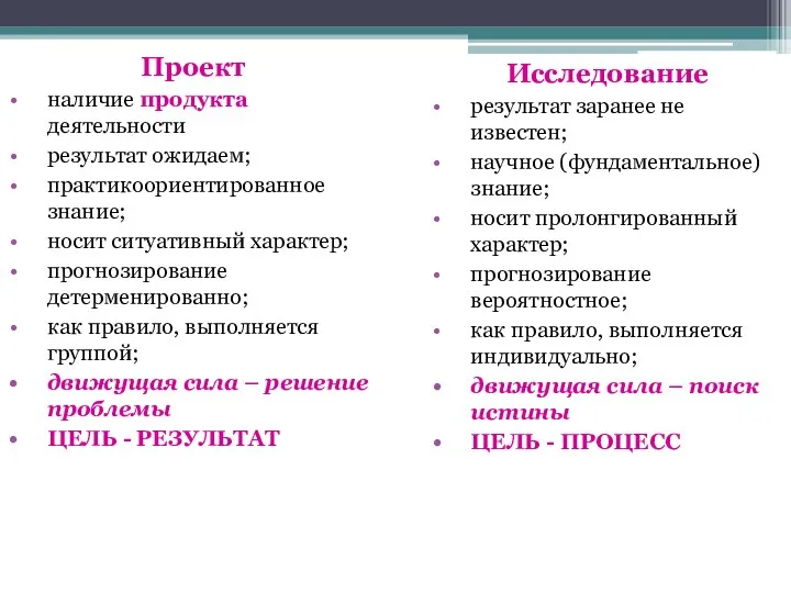 Проект наличие продукта деятельности результат ожидаем; практикоориентированное знание; носит ситуативный характер;