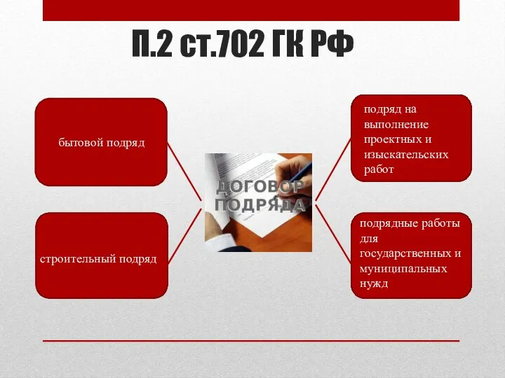 П.2 ст.702 ГК РФ бытовой подряд строительный подряд подряд на выполнение