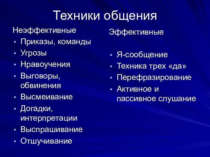 Техники общения Неэффективные Приказы, команды Угрозы Нравоучения Выговоры, обвинения Высмеивание Догадки,