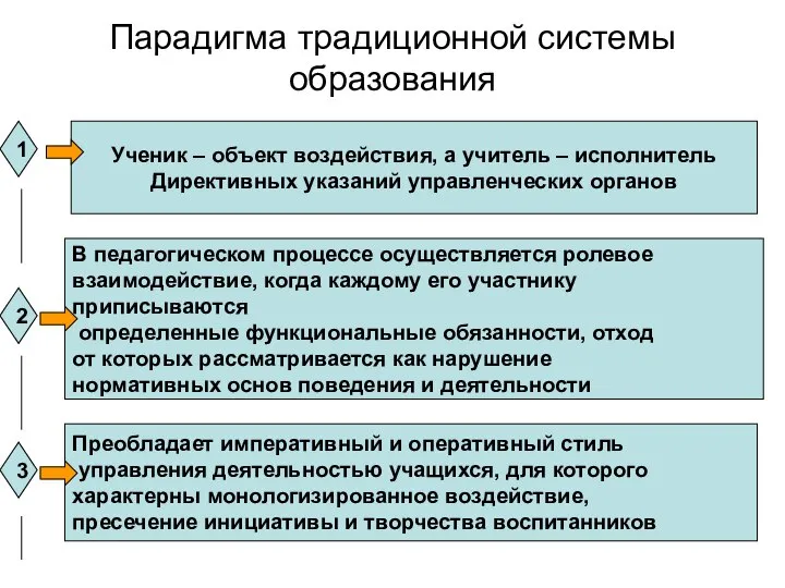 Парадигма традиционной системы образования Ученик – объект воздействия, а учитель –